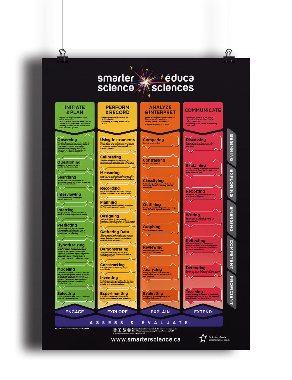 Affiche du cadre scientifique plus intelligent (bilingue)